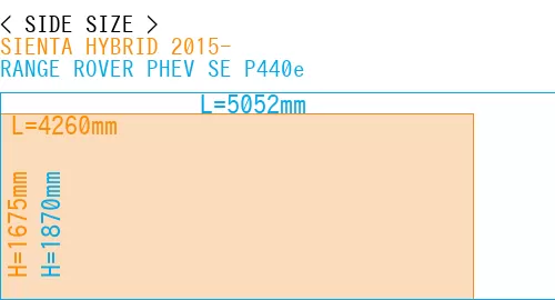 #SIENTA HYBRID 2015- + RANGE ROVER PHEV SE P440e